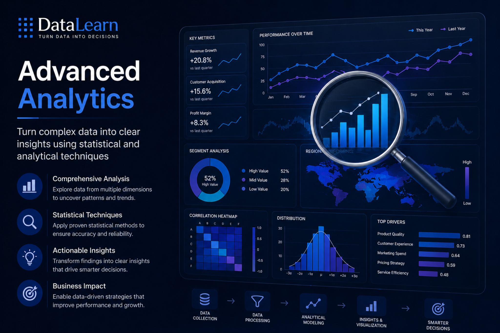 Advanced Analytics