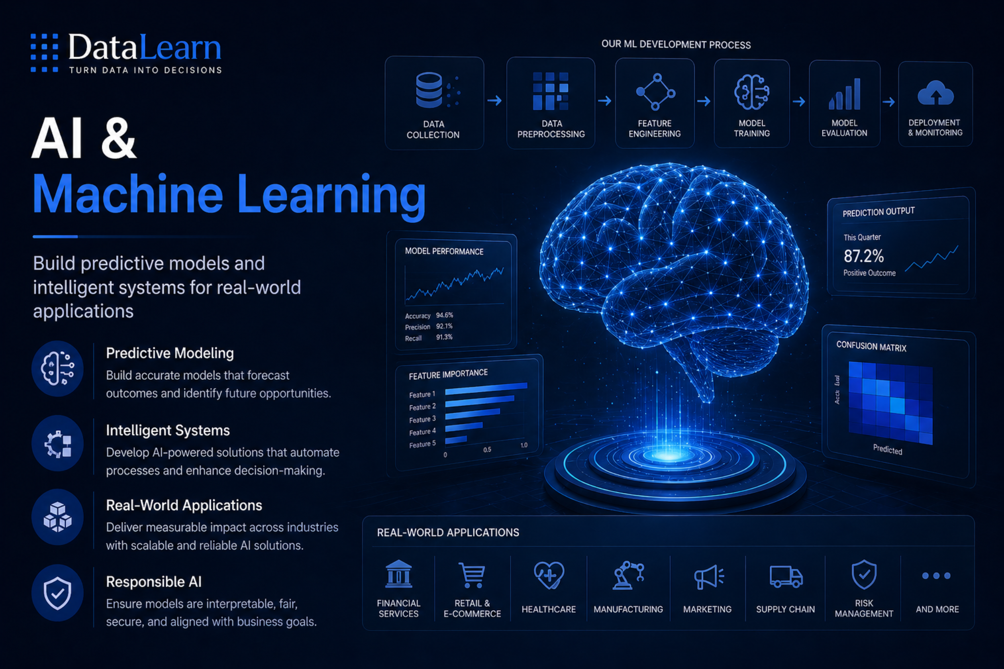 AI & Machine Learning