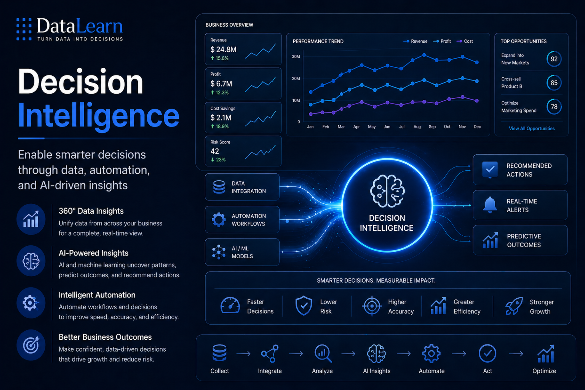 Decision Intelligence