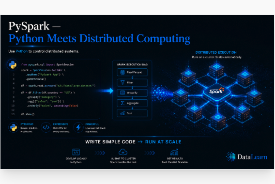 PySpark: Python meets distributed computing