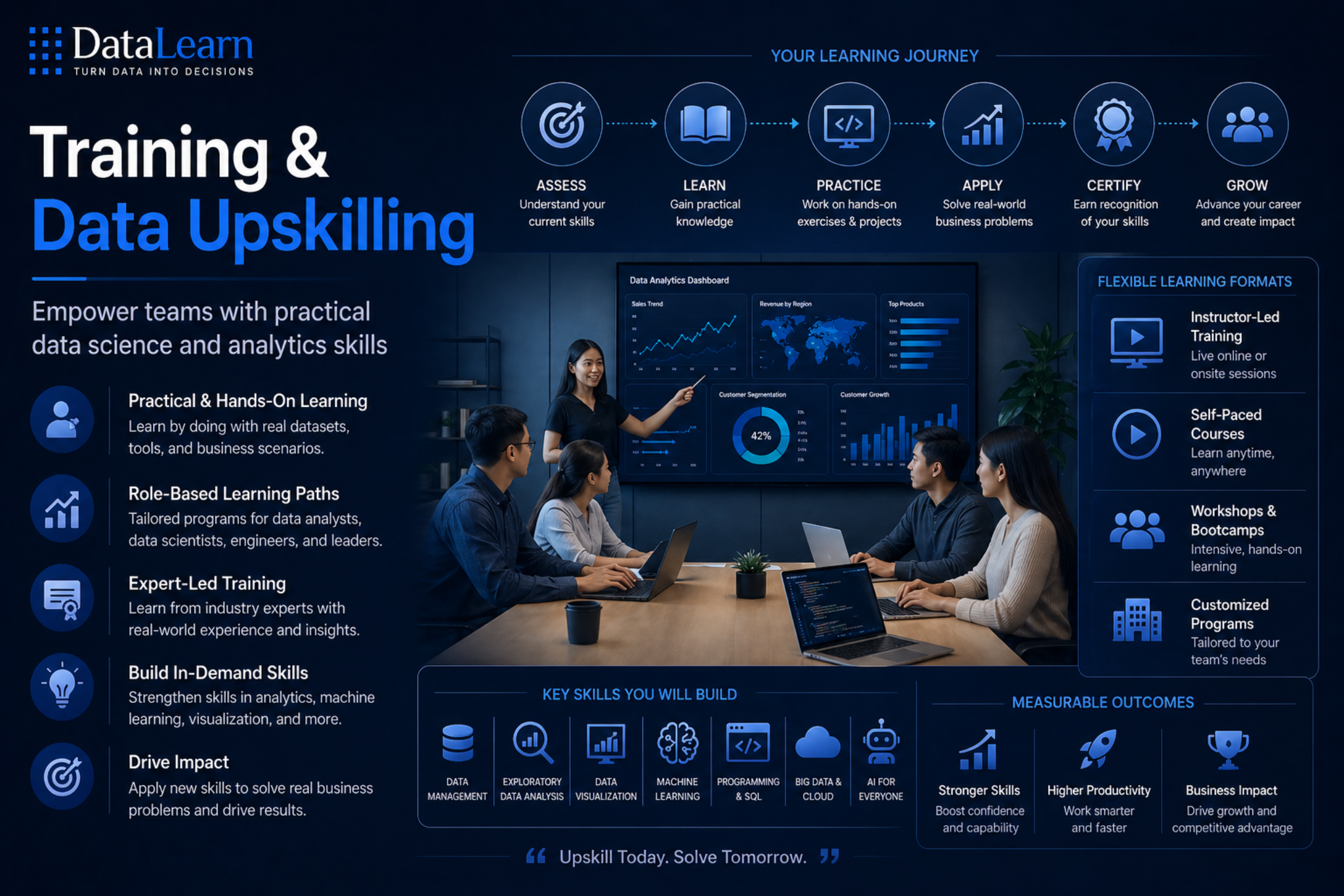 Training & Data Upskilling
